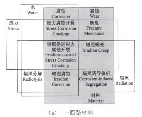 核電副總工告訴你，防護(hù)這活到底該咋干！