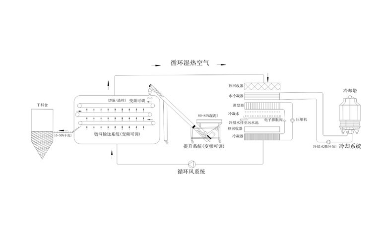 年省成本超200萬？電鍍污泥烘干機應用案例及效益