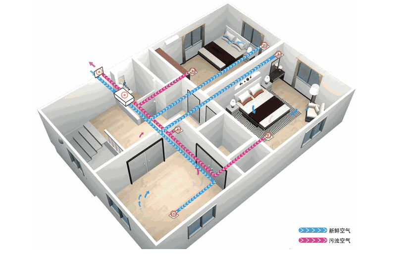 新風(fēng)系統(tǒng)應(yīng)該如何選擇？