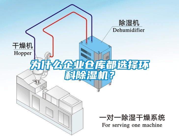 為什么企業(yè)倉庫都選擇環(huán)科除濕機(jī)？