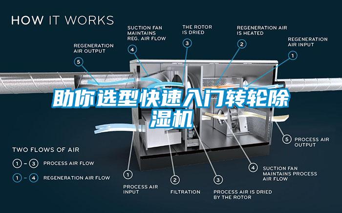 助你選型快速入門轉(zhuǎn)輪除濕機(jī)