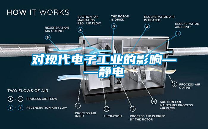 對(duì)現(xiàn)代電子工業(yè)的影響——靜電