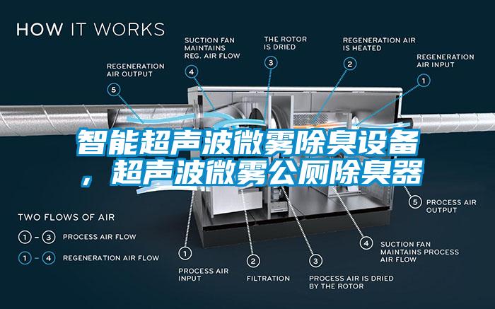 智能濕度控制器，除濕機可實時控濕