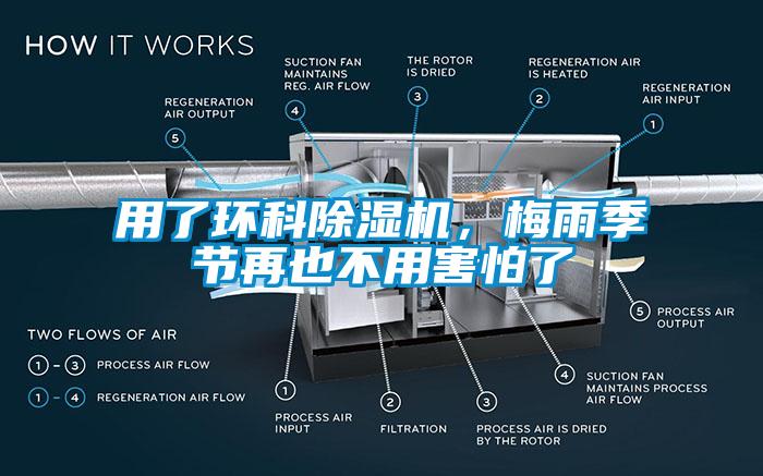 用了環(huán)科除濕機，梅雨季節(jié)再也不用害怕了