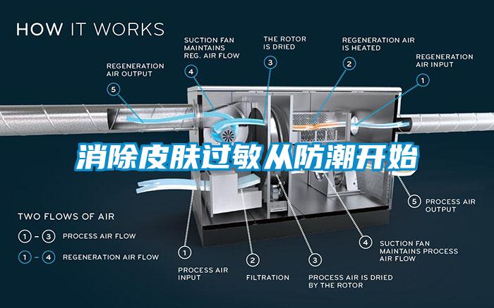 消除皮膚過(guò)敏從防潮開始