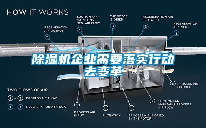 除濕機(jī)企業(yè)需要落實(shí)行動(dòng)去變革