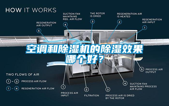 空調(diào)和除濕機(jī)的除濕效果哪個(gè)好？