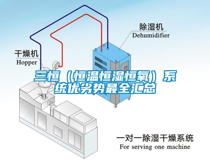 三恒（恒溫恒濕恒氧）系統(tǒng)優(yōu)劣勢最全匯總