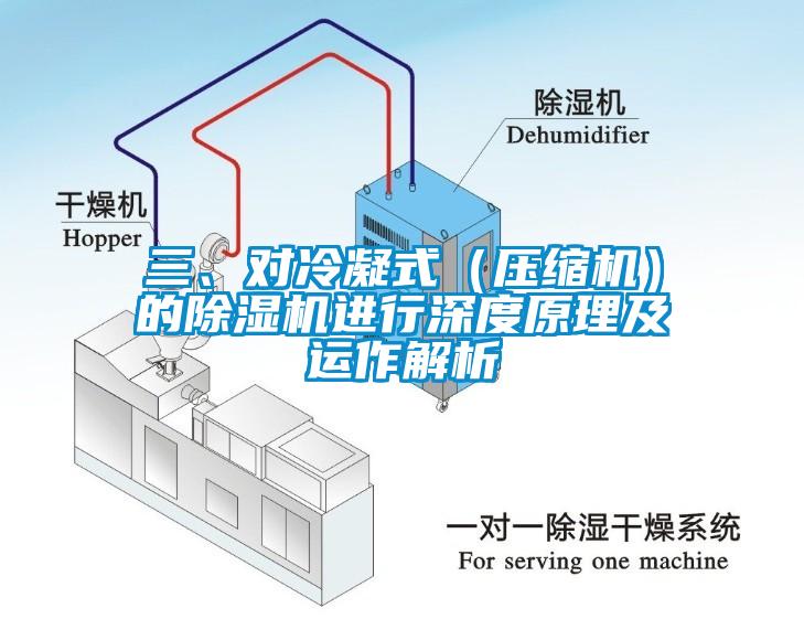 三、對冷凝式（壓縮機(jī)）的除濕機(jī)進(jìn)行深度原理及運作解析