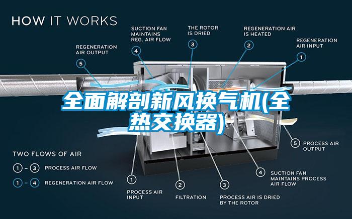 全面解剖新風(fēng)換氣機(jī)(全熱交換器)