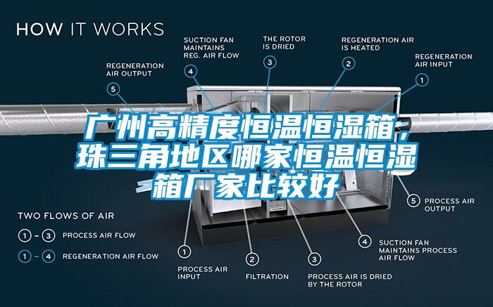 廣州高精度恒溫恒濕箱，珠三角地區(qū)哪家恒溫恒濕箱廠家比較好