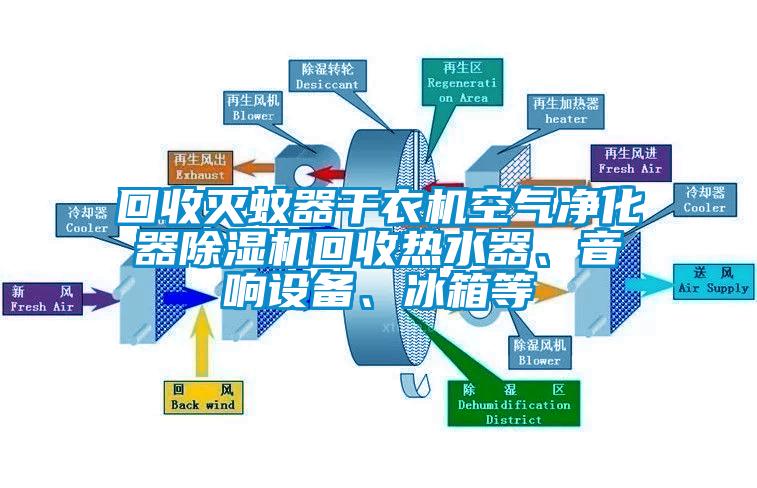 回收滅蚊器干衣機空氣凈化器除濕機回收熱水器、音響設備、冰箱等