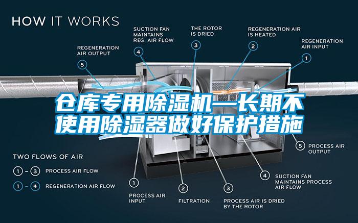 倉(cāng)庫(kù)專(zhuān)用除濕機(jī)—長(zhǎng)期不使用除濕器做好保護(hù)措施