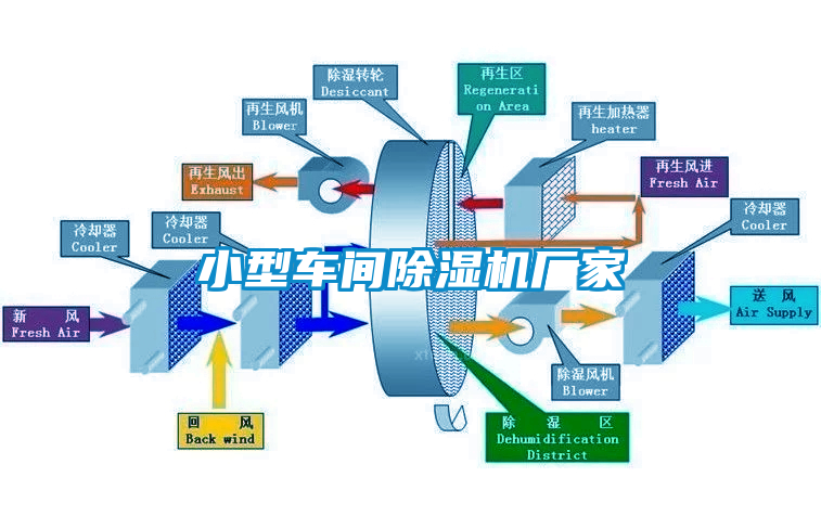 小型車間除濕機廠家