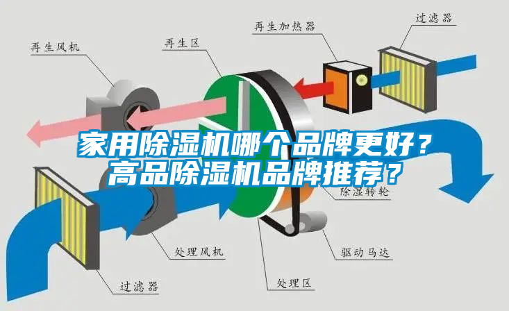 家用除濕機(jī)哪個(gè)品牌更好？高品除濕機(jī)品牌推薦？