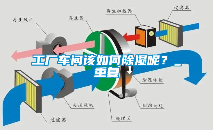 工廠車間該如何除濕呢？_重復(fù)