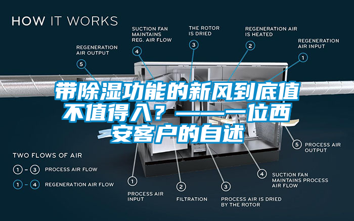 帶除濕功能的新風(fēng)到底值不值得入？——一位西安客戶的自述