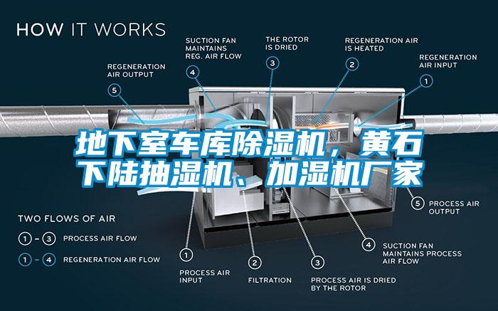 地下室車庫除濕機(jī)，黃石下陸抽濕機(jī)、加濕機(jī)廠家