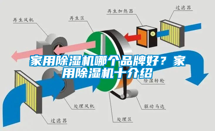 家用除濕機(jī)哪個(gè)品牌好？家用除濕機(jī)十介紹