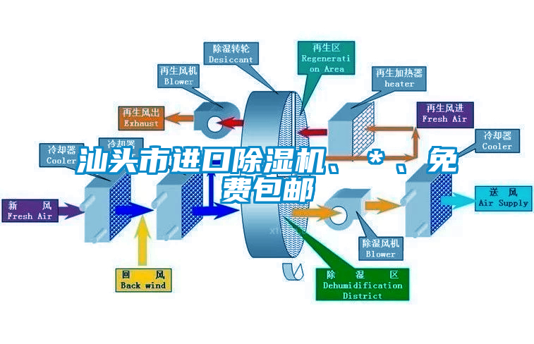 汕頭市進(jìn)口除濕機(jī)、＊、免費(fèi)包郵