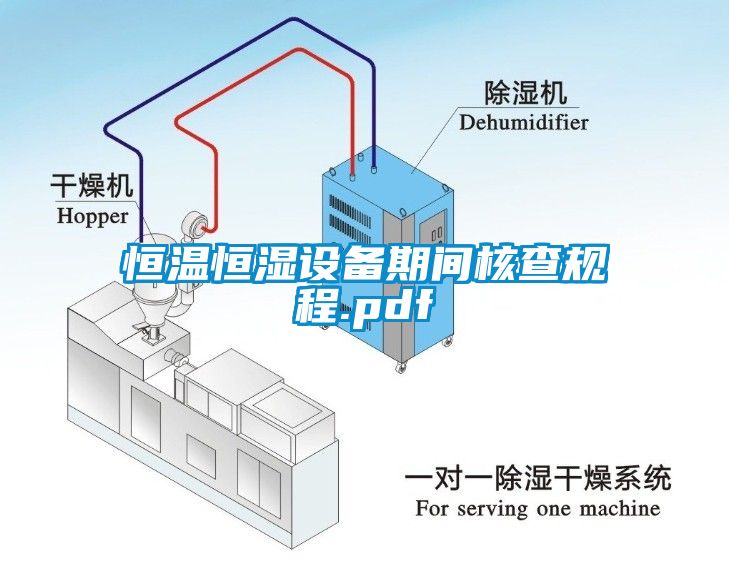 恒溫恒濕設備期間核查規(guī)程.pdf