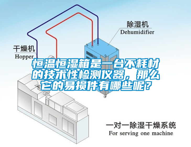 恒溫恒濕箱是一臺不耗材的技術(shù)性檢測儀器，那么它的易損件有哪些呢？