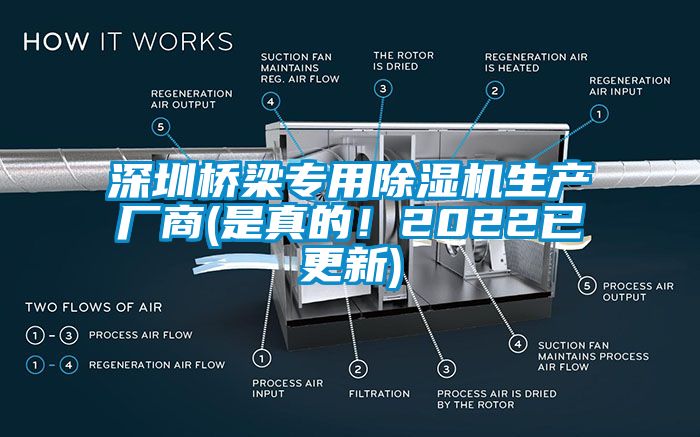 深圳橋梁專用除濕機生產廠商(是真的！2022已更新)