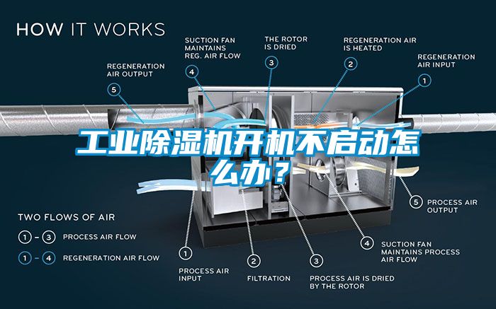 工業(yè)除濕機(jī)開機(jī)不啟動(dòng)怎么辦？