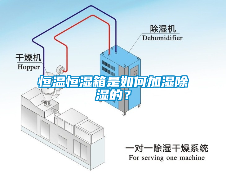 恒溫恒濕箱是如何加濕除濕的？