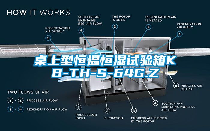 桌上型恒溫恒濕試驗(yàn)箱KB-TH-S-64G.Z