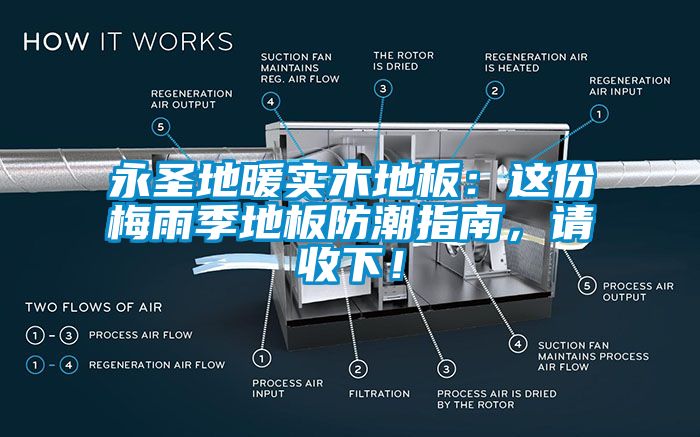 永圣地暖實木地板：這份梅雨季地板防潮指南，請收下！