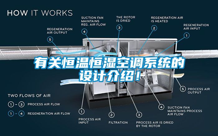 有關恒溫恒濕空調(diào)系統(tǒng)的設計介紹！