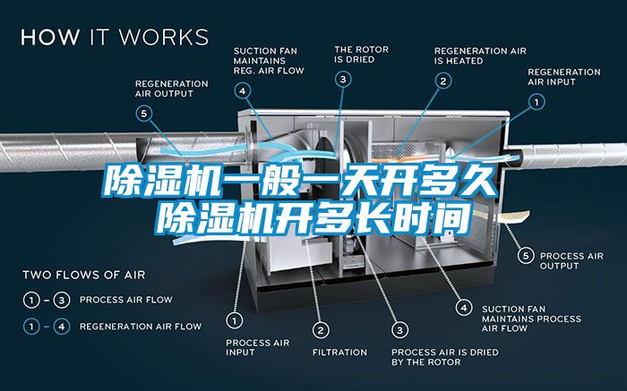 除濕機(jī)一般一天開(kāi)多久 除濕機(jī)開(kāi)多長(zhǎng)時(shí)間