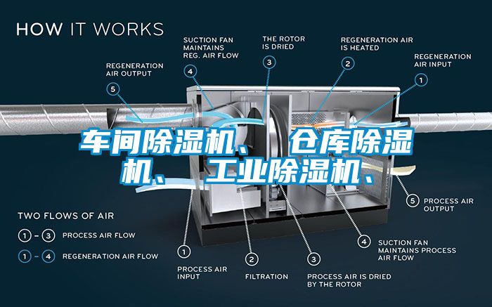 車(chē)間除濕機(jī)、 倉(cāng)庫(kù)除濕機(jī)、 工業(yè)除濕機(jī)、