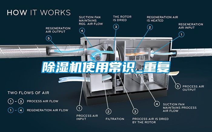 除濕機使用常識_重復(fù)