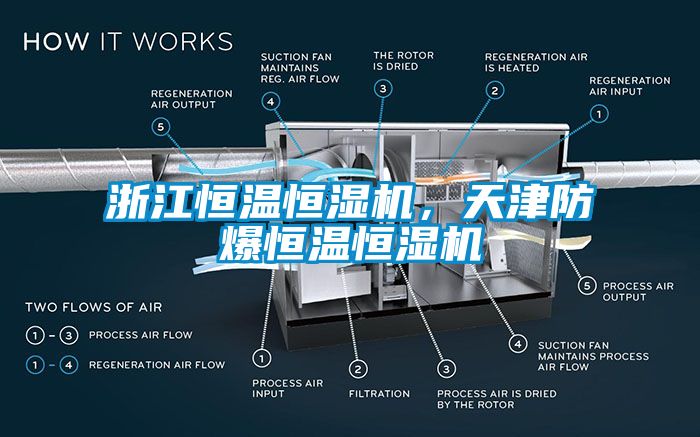 浙江恒溫恒濕機(jī)，天津防爆恒溫恒濕機(jī)