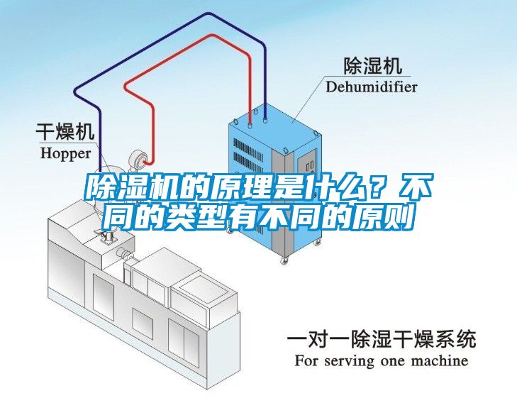 除濕機(jī)的原理是什么？不同的類型有不同的原則