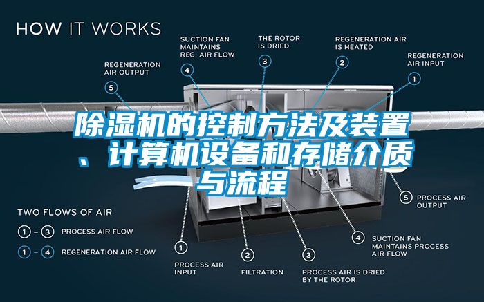 除濕機(jī)的控制方法及裝置、計(jì)算機(jī)設(shè)備和存儲(chǔ)介質(zhì)與流程