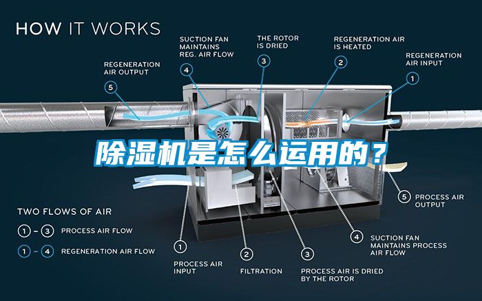 除濕機(jī)是怎么運(yùn)用的？