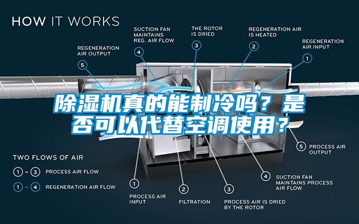 除濕機(jī)真的能制冷嗎？是否可以代替空調(diào)使用？