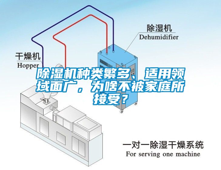 除濕機(jī)種類繁多、適用領(lǐng)域面廣，為啥不被家庭所接受？