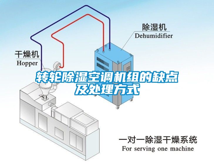 轉(zhuǎn)輪除濕空調(diào)機(jī)組的缺點(diǎn)及處理方式