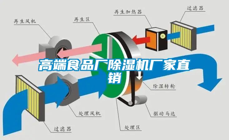 高端食品廠除濕機(jī)廠家直銷