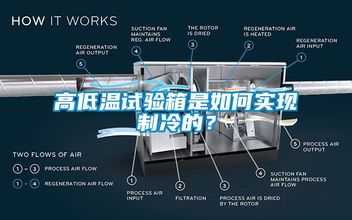 高低溫試驗箱是如何實現(xiàn)制冷的？